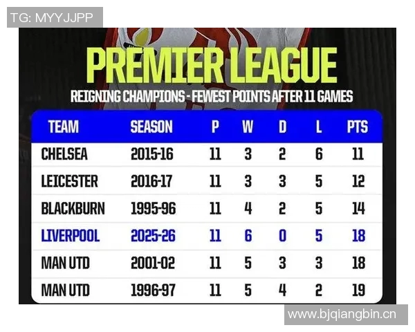 英超利物浦球队球员的历史与数据 英超利物浦球队球员的历史与数据