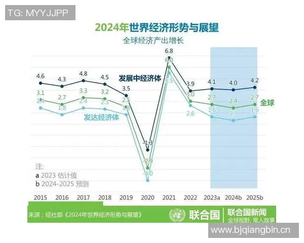 全球政治格局变化与国际关系重塑对世界经济发展的深远影响 全球政治格局变化与国际关系重塑对世界经济发展的深远影响